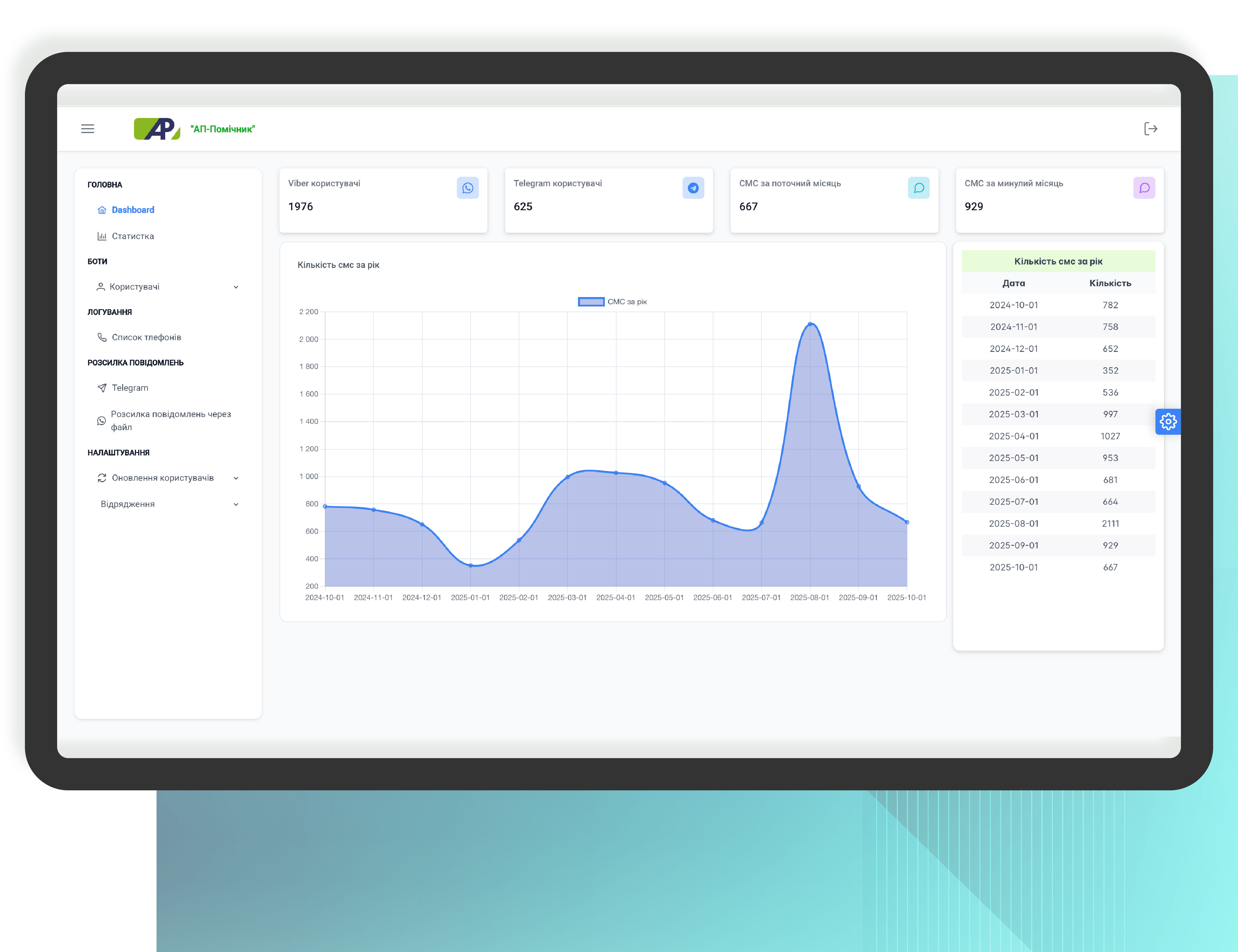 Адмін панель