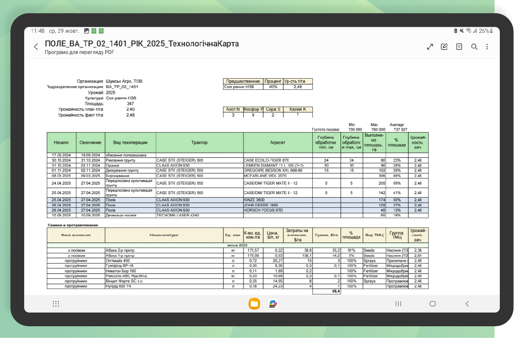 технологічна карта